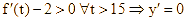 Cho hàm số y = f(x) biết hàm số y = f'(x) là hàm số (ảnh 2)