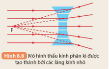 Tia tới song song với trục chính của thấu kính phân kỳ cho tia ló A. đi qua tiêu điểm của thấu kính. (ảnh 1)