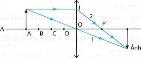 Phải đặt vật sáng tại vị trí nào trước thấu kính hội tụ để ảnh của nó xuất hiện tại vị trí như trong hình dưới đây?   A. Vị trí A.	 B. Vị trí B. (ảnh 2)