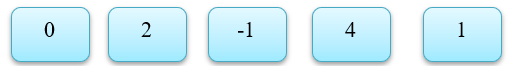 Cho hàm số \(f\left( x \right) = \frac{{x + 4}}{{\sqrt {{x^2} - 4} }}\left( C \right)\). Kéo số ở các ô vuông thả vào vị trí thích hợp trong các câu sau: (ảnh 1)