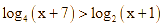 log4 (x + 7) > log2 (x + 1) có bao nhiêu nghiệm (ảnh 1)