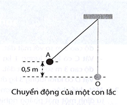 Một con lắc gồm vật nặng có khối lượng 2 kg được treo vào đầu sợi dây nhẹ, không dãn. Từ vị trí cân bằng (ảnh 1)