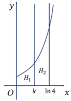 Kí hiệu \((H)\) là hình phẳng giới hạn bởi đường cong \(y = {e^x}\), trục hoành, trục tung và đường thẳng \(x = \ln 4\). Đường thẳng \(x = k(0 < k < \ln 4)\) chia \((H)\) thành hai phần \({H_1},{H_2}\) như hình vẽ bên. Khi quay \({H_1},\,\,{H_2}\) quanh trục hoành ta được hai khối tròn xoay có thể tích tương ứng là \({V_1},{V_2}\). Giá trị của \(k\) bằng bao nhiêu để \({V_1} = 2{V_2}\)? (ảnh 1)