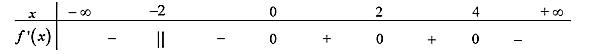 Cho hàm số \(y = f\left( x \right)\) có bảng xét dấu của đạo hàm \(f'\left( x \right)\) như hình vẽ   Hàm số \(y = f\left( x \right)\) nghịch biến trên khoảng nào dưới đây? 	A. \(\left( { - 2;1} \right)\).	B. \(\left( {0;4} \right)\).	C. \(\left( { - 2; - 1} \right)\).	D. \(\left( {3; + \infty } \right)\) (ảnh 1)