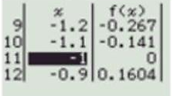 Phương trình \({\rm{lo}}{{\rm{g}}_2}\frac{4}{{{x^2}}} = {2^{x + 2}}\) có bao nhiêu nghiệm? 	A. 2.	B. 1.	C. 0.	D. 3. (ảnh 2)