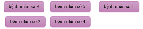 Giả sử virus SARS-CoV-2 chưa phát sinh thêm (ảnh 1)