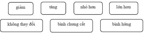 Độ cồn hay độ rượu là thể tích rượu ethanol nguyên (ảnh 1)