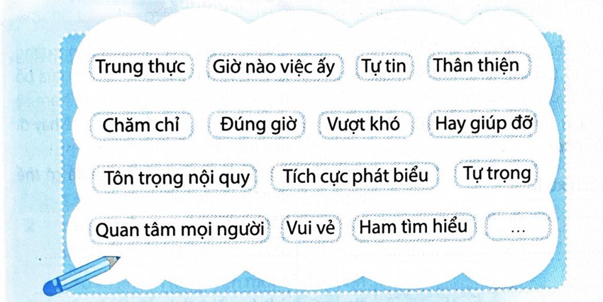 Viết tên các đức tính em xác định cần rèn luyện để phát triển bản thân vào cột phù hợp trong bảng.   Đức tính liên quan đến học tập (ảnh 1)