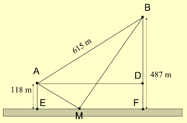 Cho hai vị trí A, B cách nhau 615 m, cùng nằm về một phía bờ sông như hình vẽ. Khoảng cách từ A và từ B đến bờ sông lần lượt là 118 m và 487 m. Một người đi từ A đến bờ sông để lấy nước mang về B. Đoạn đường ngắn nhất mà người đó có thể đi là (Kết quả được làm tròn đến hàng đơn vị). (ảnh 2)