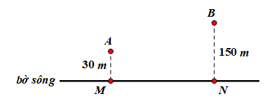 Một người tập thể dục chạy xuất phát từ \(A\) tới bờ sông rồi tiếp tục đến \(B\). Biết \(A\) cách bờ sông một khoảng \(AM = 30{\rm{\;m}},\) B cách bờ sông một khoảng \(BN = 150{\rm{\;m}}\). Khúc sông \(MN = 240{\rm{\;m}}\). Nếu vận tốc của người đó là \(v = 6{\rm{\;m}}/{\rm{s}}\) và quãng đường người đó chạy là ngắn nhất thì thời gian để thực hiện hết cuốc chạy là bao nhiêu? (ảnh 1)