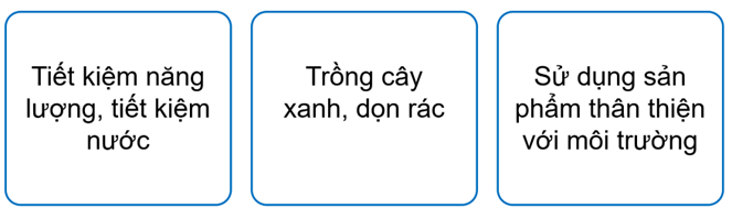 Viết vào thẻ dưới đây những hành động em nên làm và không nên làm để góp phần bảo vệ môi trường xanh – sạch – đẹp. - Hành động nên làm: - Hành động không nên làm: (ảnh 1)