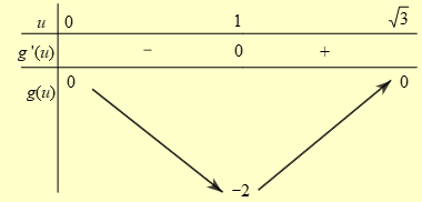 Cho phương trình \({\left( {8{\rm{si}}{{\rm{n}}^3}x - m} \right)^3} = 162{\rm{sin}}x + 27m\). Tổng các giá trị nguyên của tham số \(m\) để phương trình có nghiệm thuộc khoảng \(\left( {0;\frac{\pi }{3}} \right)\) là 	A. 0 .	B. 5 .	C. -3 .	D. -10 . (ảnh 1)