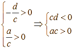 Cho hàm số y = (ax + b) / (cx + d) có đồ thị (ảnh 1)