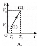 Một khối khí lí tưởng xác định thực hiện quá trình biến đổi  (ảnh 1)