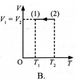 Một khối khí lí tưởng xác định thực hiện quá trình biến đổi  (ảnh 2)