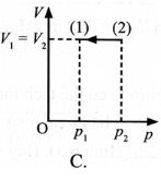 Một khối khí lí tưởng xác định thực hiện quá trình biến đổi  (ảnh 3)