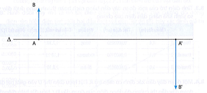 Một vật sáng AB được đặt trước một thấu kính, vuông góc với trục chính, A nằm trên trục chính, cho ảnh A'B' ngược chiều (ảnh 1)