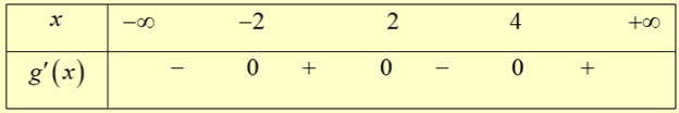 Cho hàm số \(y = f\left( x \right)\) có đạo hàm liên tục trên \(\mathbb{R}\). Đồ thị hàm số \(y = f'\left( x \right)\) như hình vẽ (ảnh 3)