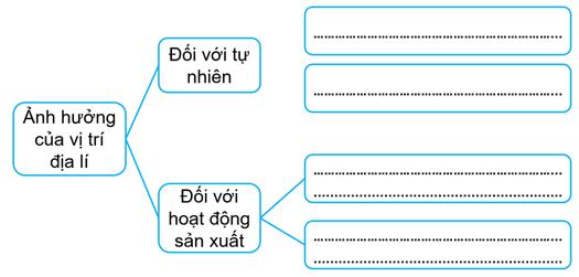 Media VietJack