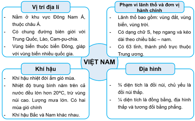 Media VietJack