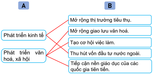 Media VietJack