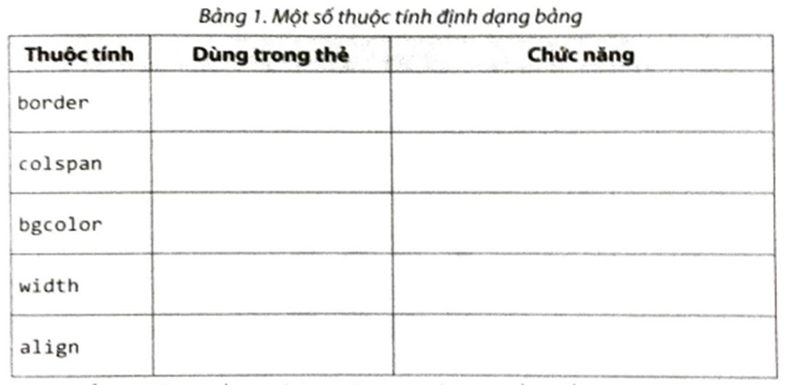 Trong Bàng 1, hãy điền tên thẻ tương ứng với thuộc tính và nêu chức năng của thuộc tính đó.   (ảnh 1)