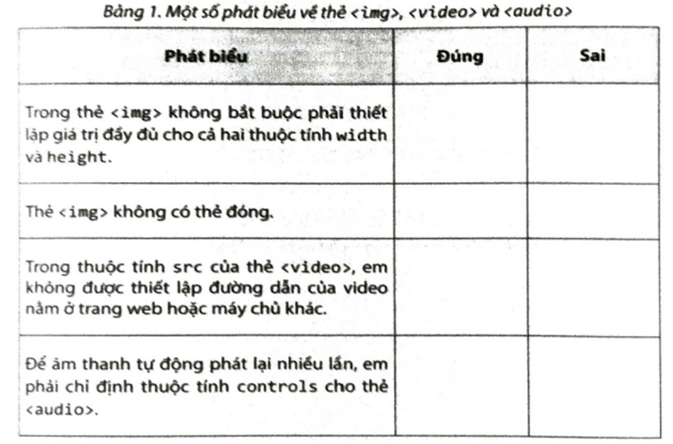 Trong Bảng 1, hãy đánh dấu v vào ô trống để xác định mỗi phát biểu sau đúng hoặc sai.   (ảnh 1)