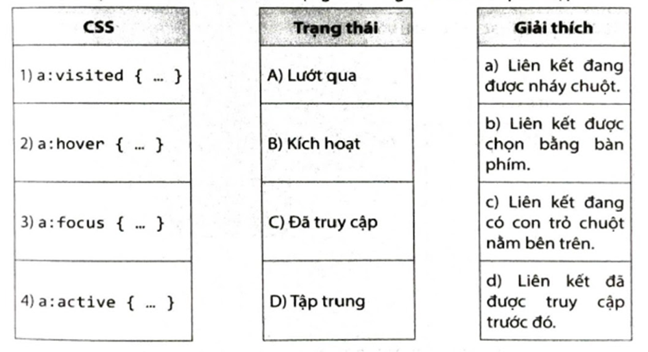 Ghép mỗi khai báo CSS với trạng thái và giải thích cho phù hợp.   (ảnh 1)