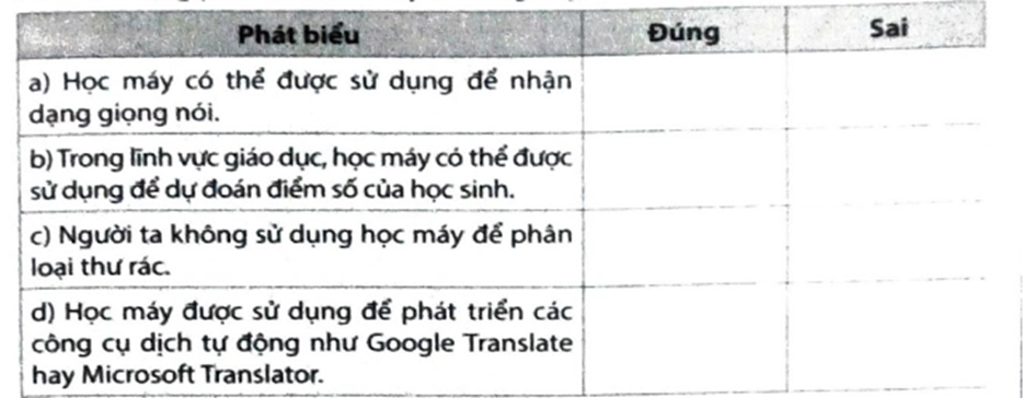 Những phát biểu sau đây là Đúng hay Sai?   (ảnh 1)