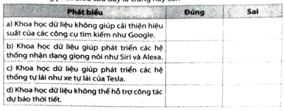 Những phát biểu sau đây là Đúng hay Sai?   (ảnh 1)