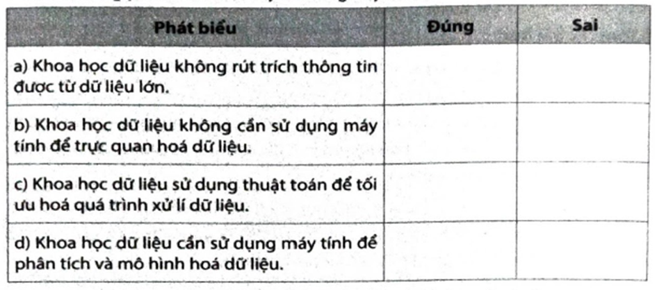 Những phát biểu sau đây là Đúng hay Sai?   (ảnh 1)