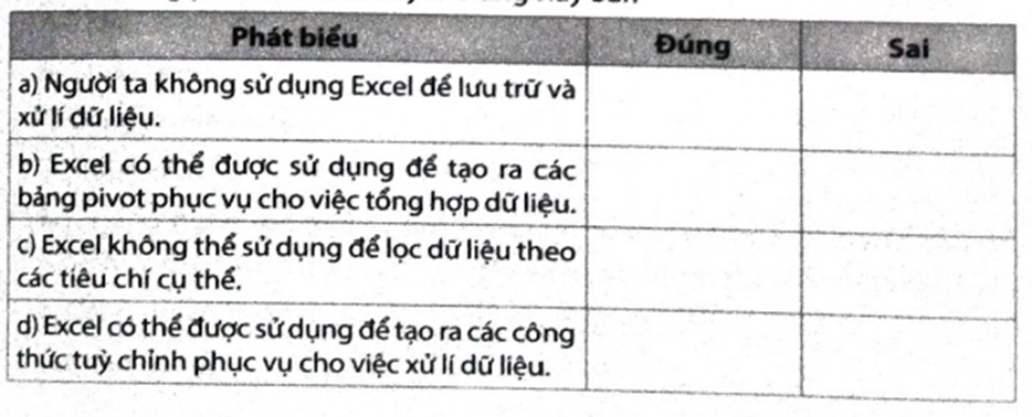 Những phát biểu sau đây là Đúng hay Sai?   (ảnh 1)