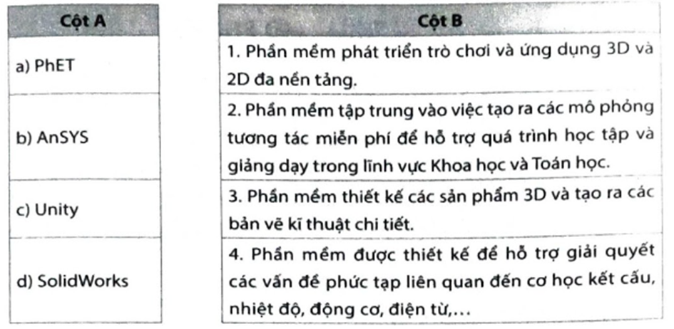 Hãy nối phần mềm ở cột A với mô tả phù hợp ở cột B.   (ảnh 1)