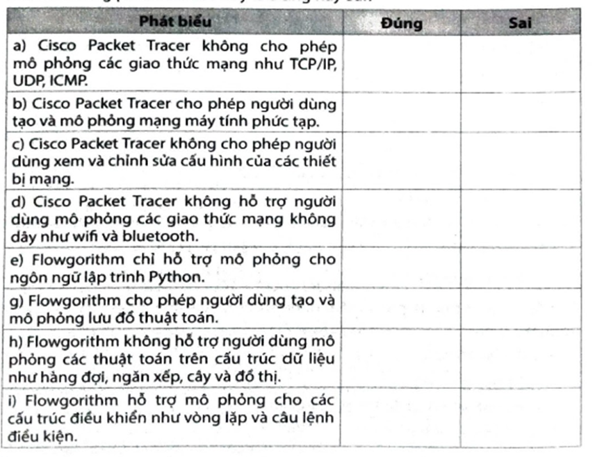 Những phát biểu sau đây là Đúng hay Sai?   (ảnh 1)