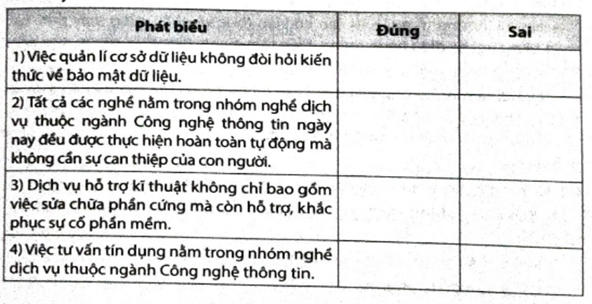 Hãy đánh dấu Ý vào ô trống để lựa chọn Đúng/Sai trong mỗi phát biểu dưới đây.   (ảnh 1)