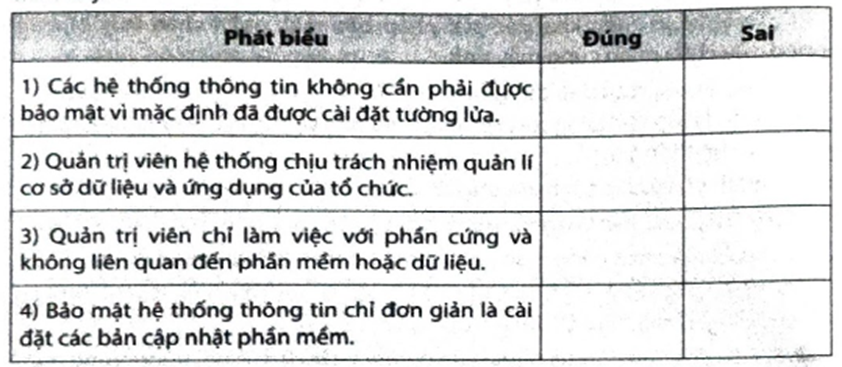 Hãy đánh dấu Ý vào ô trống để lựa chọn Đúng/Sai trong mỗi phát biểu dưới đây.   (ảnh 1)