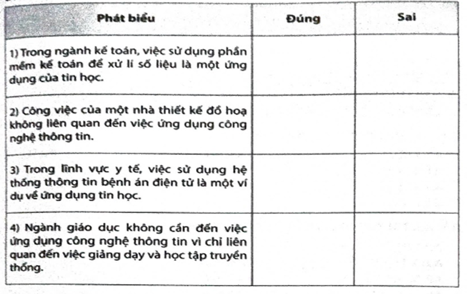 Hãy đánh dấu V vào ô trống để lựa chọn Đúng/Sai trong mỗi phát biểu dưới đây.   (ảnh 1)