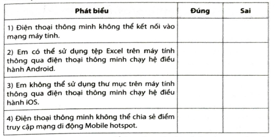 Hãy đánh dấu v vào ô trống để lựa chọn Đúng/Sai trong mỗi phát biểu dưới đây.   (ảnh 1)