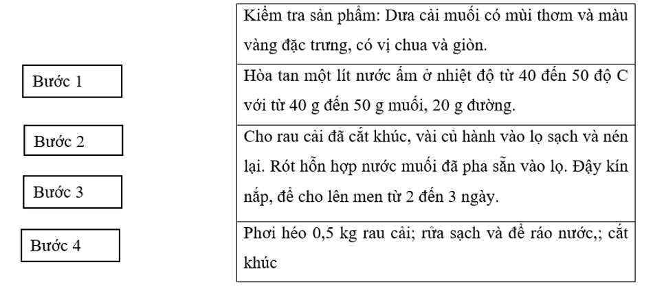 a) Nối thứ tự mỗi bước với ô nội dung thực hiện sao cho phù hợp để mô tả  quy trình muối dưa cải. (ảnh 1)