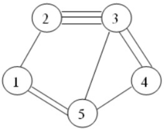 Cho đồ thị G = (V,E) vô hướng. Bậc của các đỉnh 1, 2, 3, 4, 5 tương ứng là:    A. 3, 3, 4, 6, 4 B. 3, 4, 6, 4,  (ảnh 1)