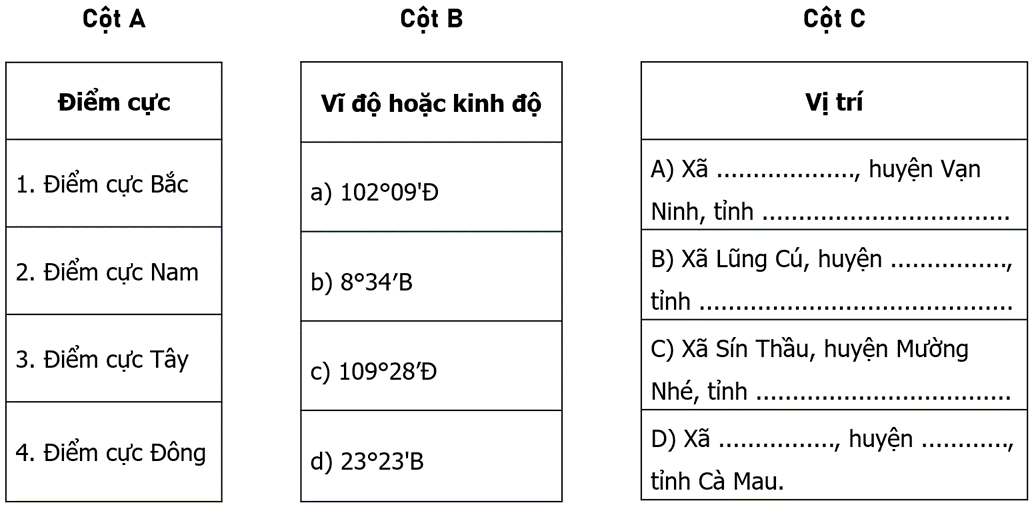 Hoàn thành thông tin về vị trí của các điểm cực ở nước ta vào chỗ trống (…) ở cột C. Nối các ý ở cột A với các (ảnh 1)