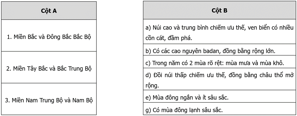 Nối các ý ở cột A với các ý ở cột B cho phù hợp với đặc điểm của các miền địa lí tự nhiên ở nước ta.   (ảnh 1)