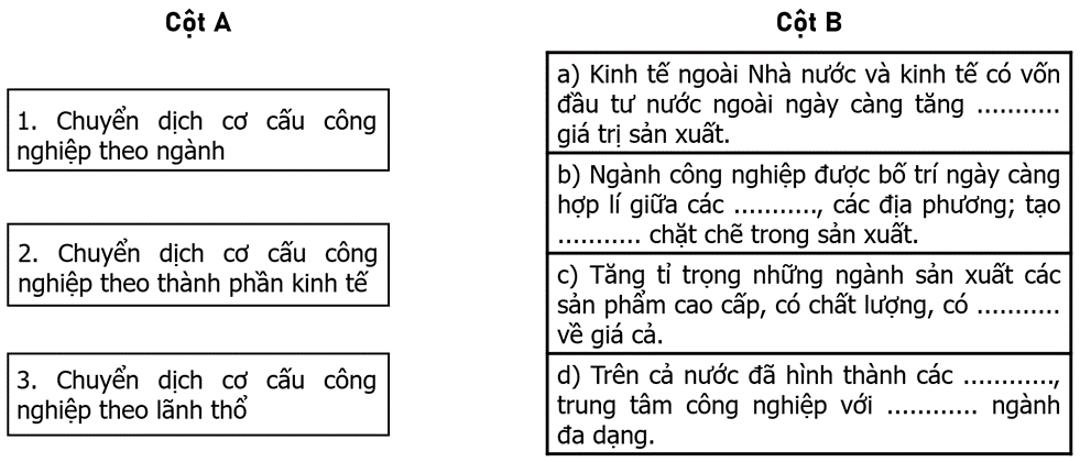 Điền các từ hoặc cụm từ thích hợp cho sẵn vào chỗ trống (...) để hoàn thành nội dung cột B. Sau đó (ảnh 1)