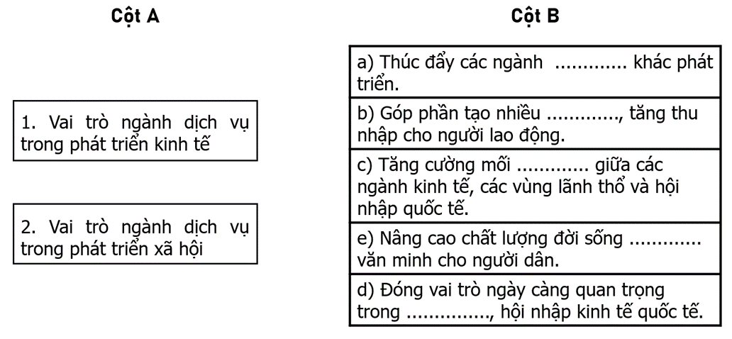 Điền các từ hoặc cụm từ thích hợp cho sẵn vào chỗ trống (.....) để hoàn thành nội dung cột B. Sau đó (ảnh 1)