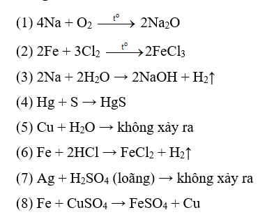 Hoàn thành phương trình hoá học của các phản ứng sau (nếu có). (ảnh 1)