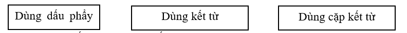 Ghép hai câu đơn trong mỗi trường hợp sau thành một câu ghép rồi viết vào chỗ trống bằng một trong ba cách: (ảnh 1)