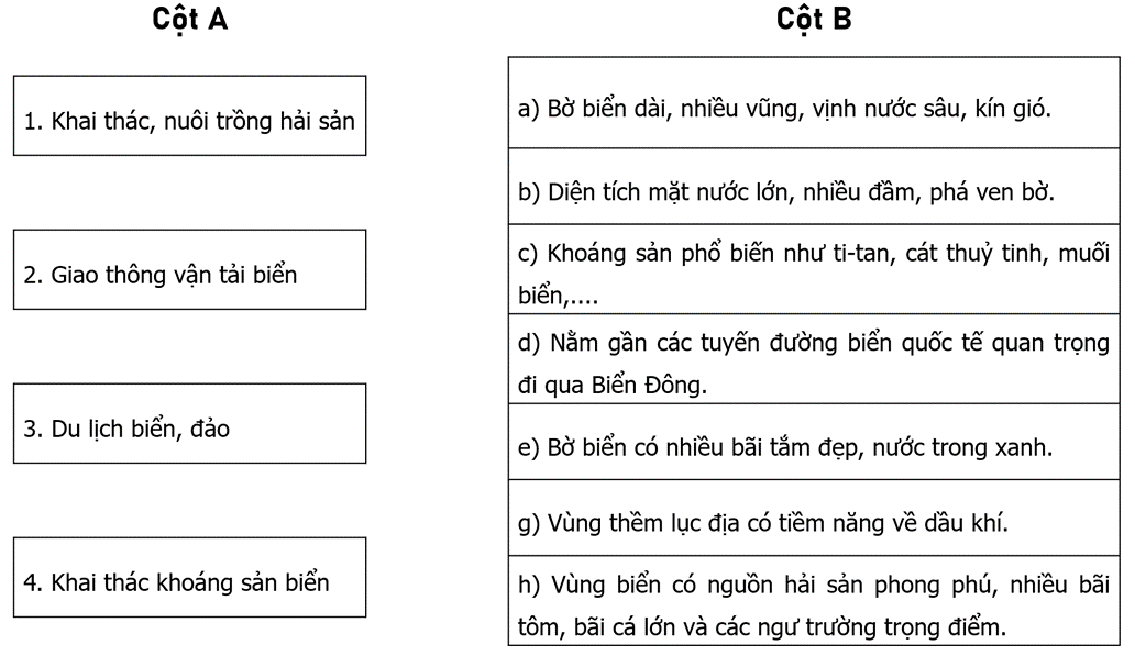 Nối các ý ở cột A với các ý ở cột B cho phù hợp với thế mạnh phát triển các ngành kinh tế biển của Duyên hải Nam Trung Bộ.   (ảnh 1)