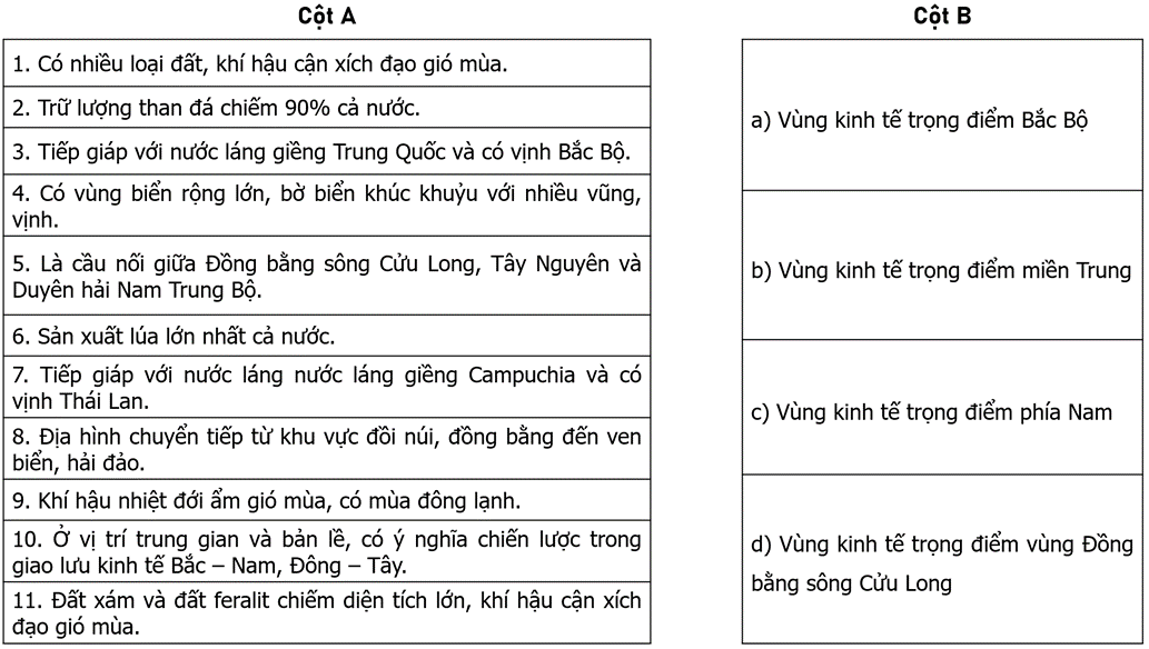 Nối các ý ở cột A với các ý ở cột B cho phù hợp với vị trí địa lí, điều kiện tự nhiên của các vùng kinh tế trọng điểm ở nước ta.   (ảnh 1)