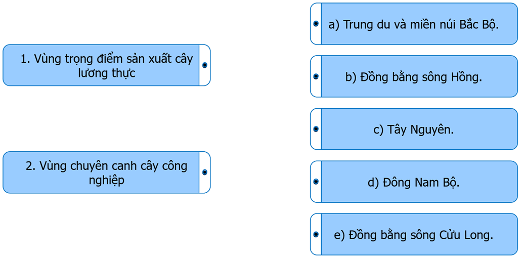 Ghép thông tin ở cột bên trái với thông tin ở cột bên phải cho phù hợp về sự phân bố ngành trồng trọt ở nước ta.   (ảnh 1)