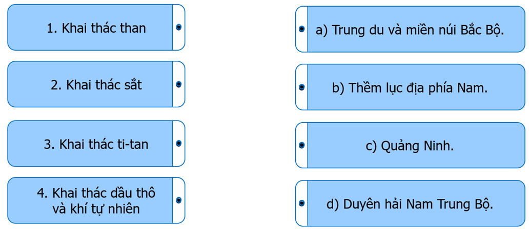 Ghép thông tin ở cột bên trái với thông tin ở cột bên phải cho phù hợp về sự phân bố ngành công nghiệp khai (ảnh 1)